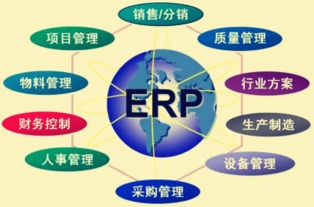 企業管理軟件ERP如何解決企業運營的幾大核心問題